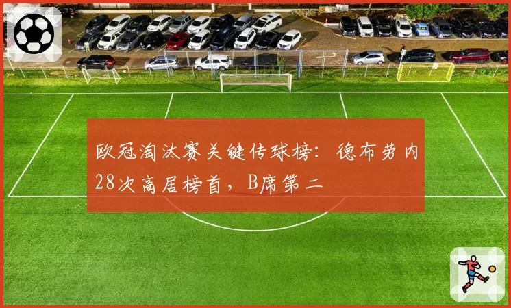欧冠淘汰赛关键传球榜:德布劳内28次高居榜首,B席第二